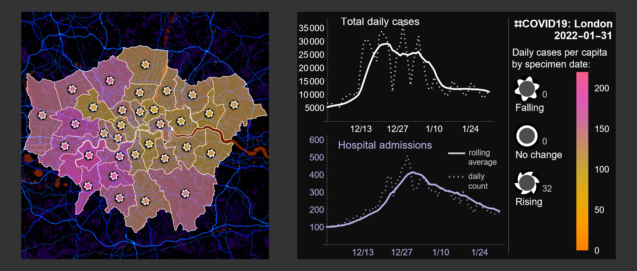 CUSP London COVID Visuals