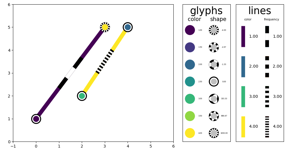 vizent pipeline example