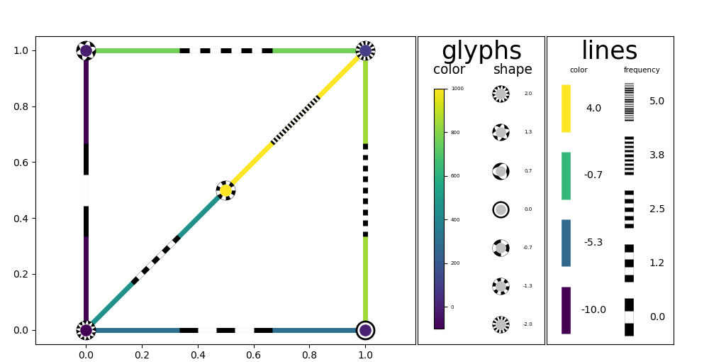 vizent plot sample